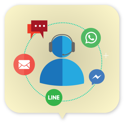 We provide complete customer support platforms through email and Facebook Messenger
